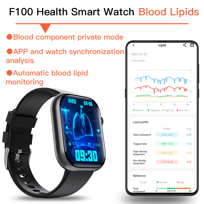 ECG Smartwatch 2025 with Blood Pressure & Blood Sugar Monitoring
