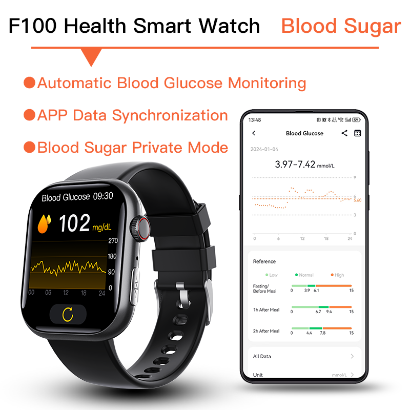 ECG Smartwatch 2025 with Blood Pressure & Blood Sugar Monitoring